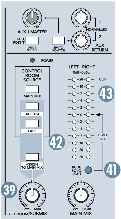 MACKIE 1202-VLZ PRO - PRE-FADER SOLO (PFL) - 2
