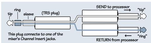 MACKIE 1202-VLZ PRO - CHANNEL INSERT (Channels 1-4) - 1
