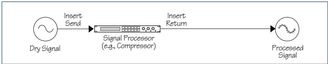 MACKIE 1202-VLZ PRO - EFFECTS: SERIAL OR PARALLEL? - 1