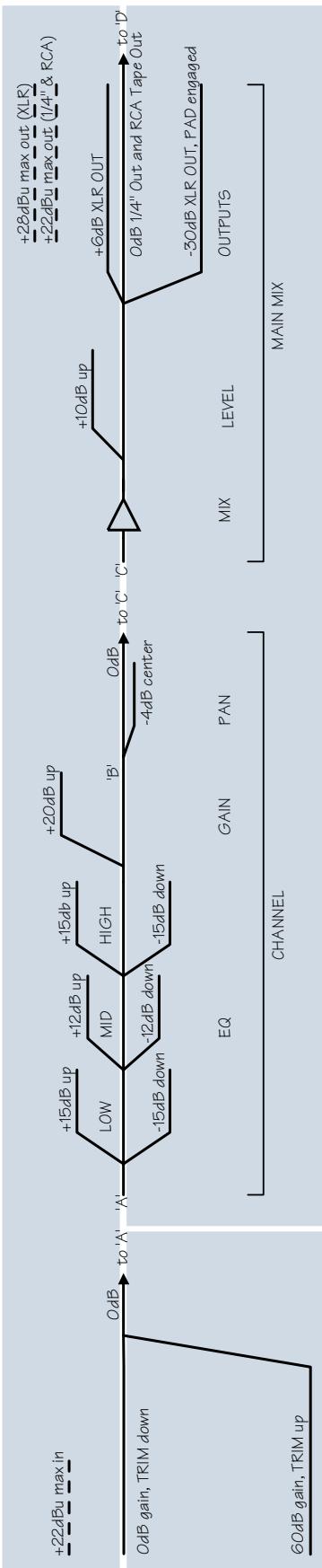 MACKIE 1202-VLZ PRO - 1202-VLZ PRO BLOCK DIAGRAM - 2