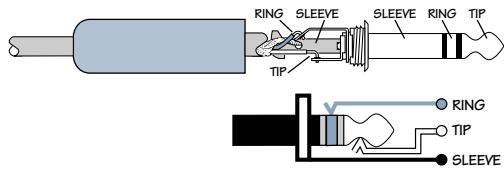 MACKIE 1202-VLZ PRO - LINE INPUTS (Channels 1-4) - 2