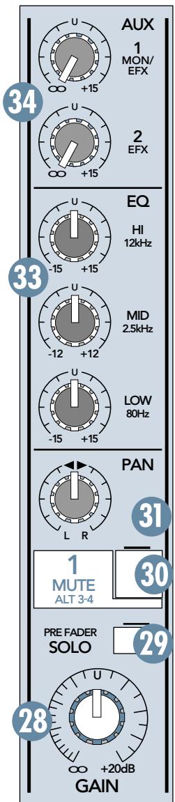 MACKIE 1202-VLZ PRO - "U" LIKE UNITY GAIN - 1
