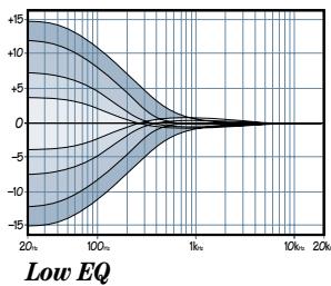 MACKIE 1202-VLZ PRO - LOW EQ - 1