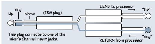 MACKIE 1202-VLZ PRO - SPECIAL MACKIE CONNECTIONS - 1