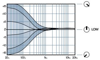 MACKIE SRVLZPRO - LOW - 1