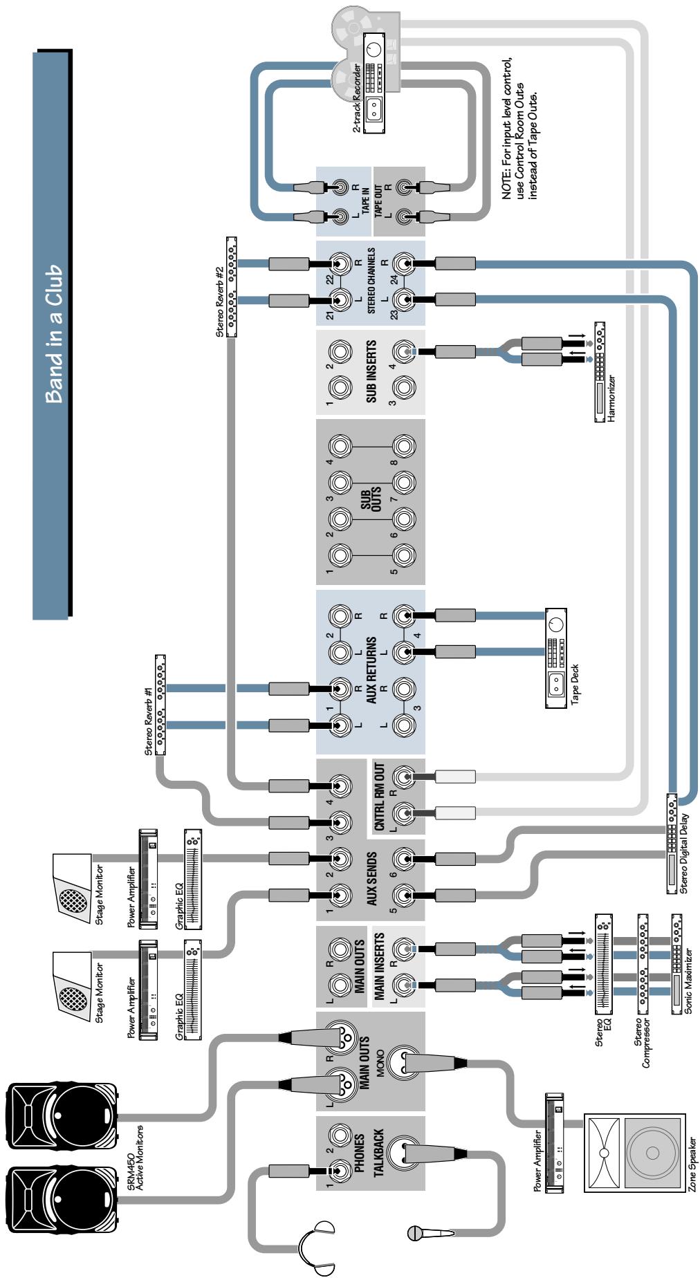 MACKIE SRVLZPRO - APPLICATION DIAGRAMS - 1
