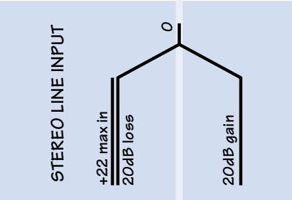 MACKIE SRVLZPRO - BLOCK DIAGRAM - 10