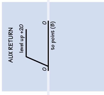 MACKIE SRVLZPRO - BLOCK DIAGRAM - 8