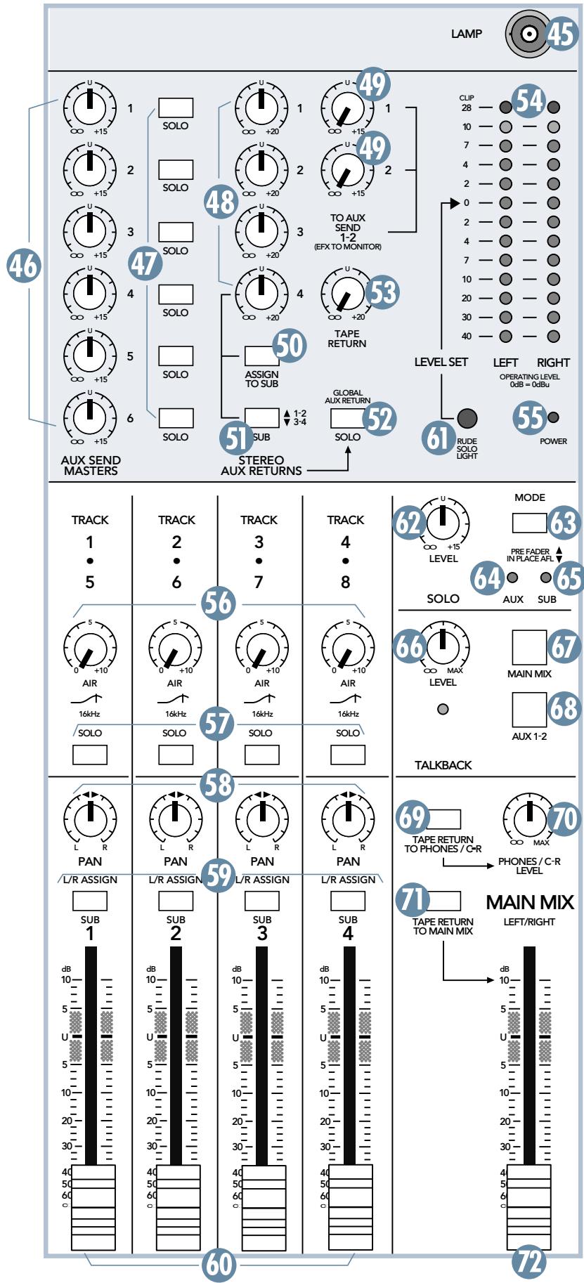 MACKIE SRVLZPRO - MASTER SECTION FEATURES - 1