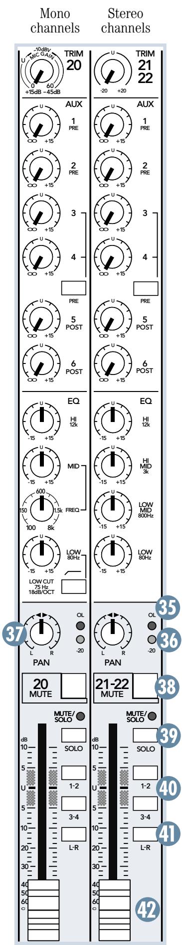 MACKIE SRVLZPRO - CHANNEL FADER - 1