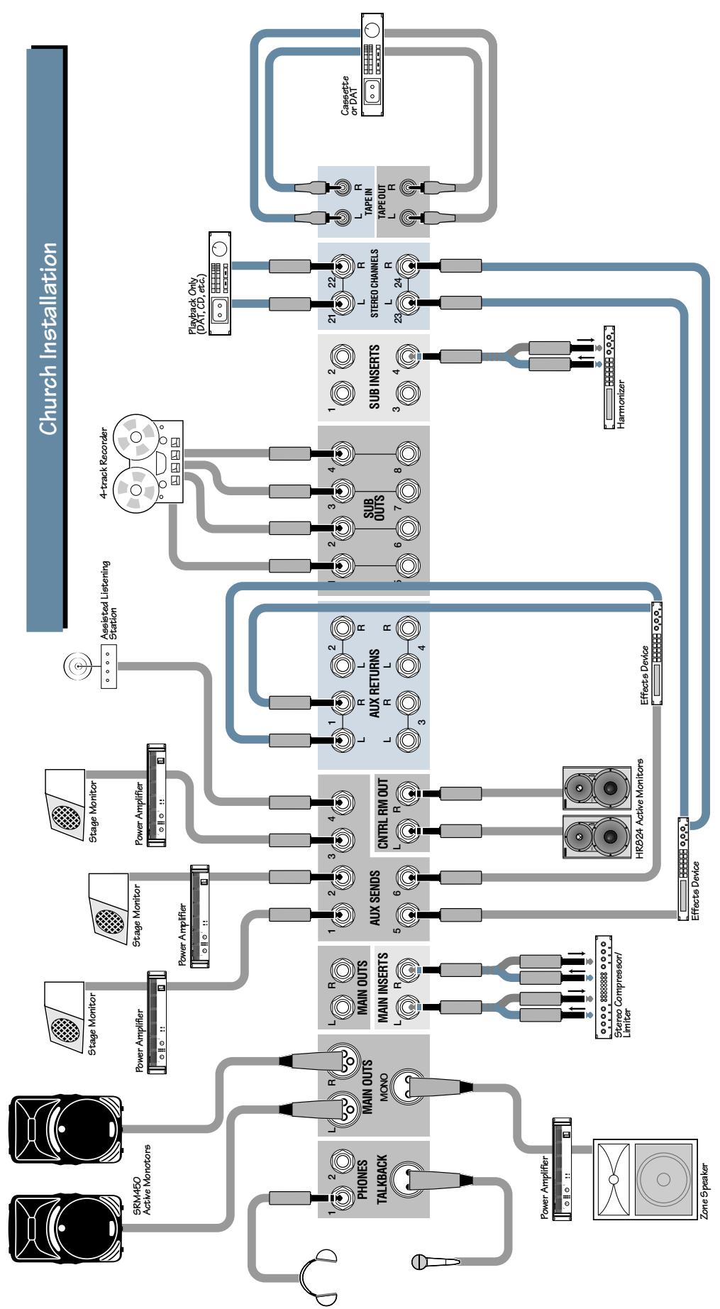 MACKIE SRVLZPRO - APPLICATION DIAGRAMS - 2