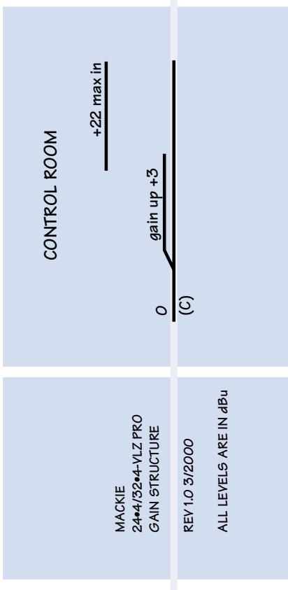 MACKIE SRVLZPRO - BLOCK DIAGRAM - 7