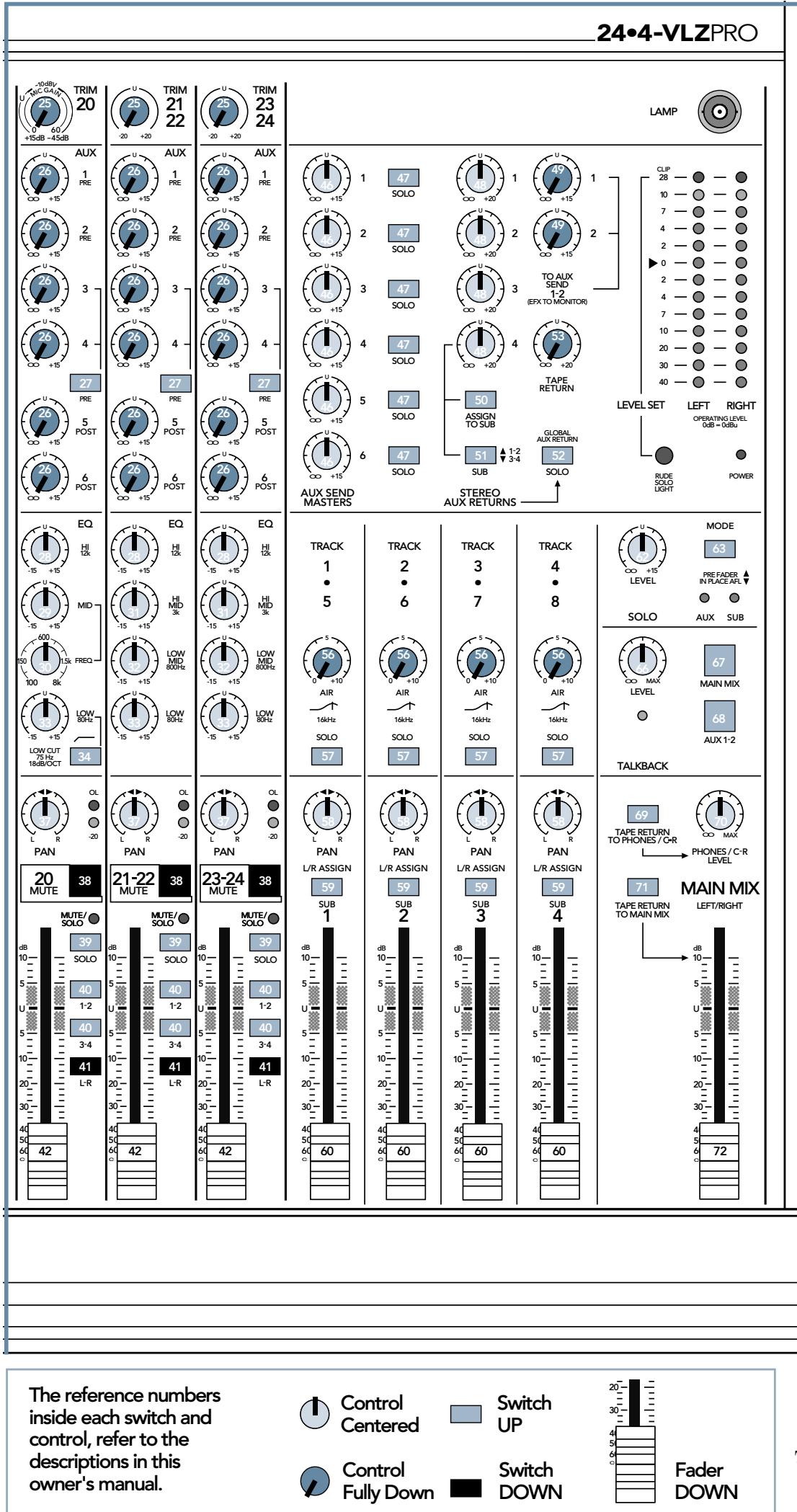 MACKIE SRVLZPRO - ZERO THE CONSOLE - 7