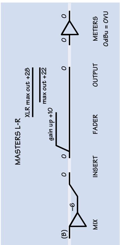 MACKIE SRVLZPRO - BLOCK DIAGRAM - 3