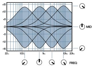 MACKIE SRVLZPRO - MID and 30. FREQ - 1