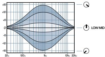 MACKIE SRVLZPRO - HI MID and 32. LOW MID - 1