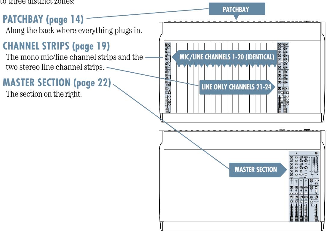 MACKIE SRVLZPRO - Further information: - 3
