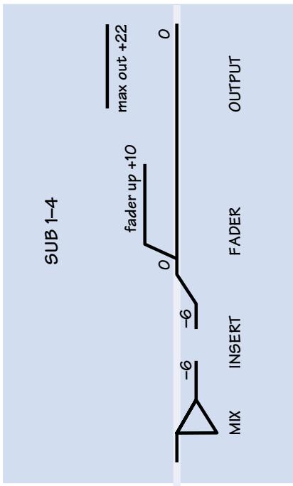 MACKIE SRVLZPRO - BLOCK DIAGRAM - 4