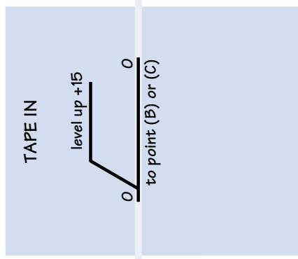 MACKIE SRVLZPRO - BLOCK DIAGRAM - 5