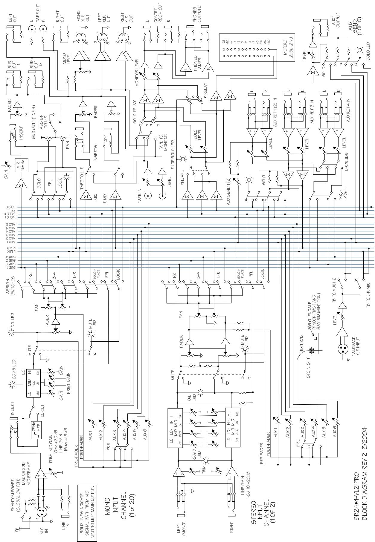 MACKIE SRVLZPRO - BLOCK DIAGRAM - 1