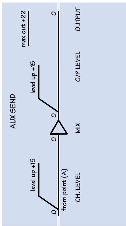 MACKIE SRVLZPRO - BLOCK DIAGRAM - 2