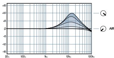 MACKIE SRVLZPRO - AIR - 1