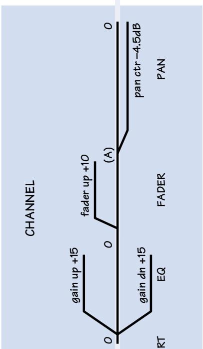 MACKIE SRVLZPRO - BLOCK DIAGRAM - 6