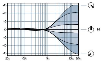 MACKIE SRVLZPRO - HI - 1