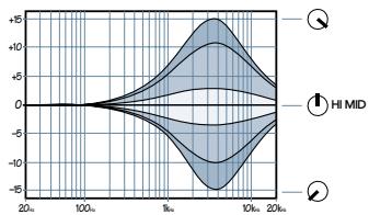 MACKIE SRVLZPRO - HI MID and 32. LOW MID - 2
