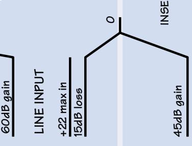 MACKIE SRVLZPRO - BLOCK DIAGRAM - 9