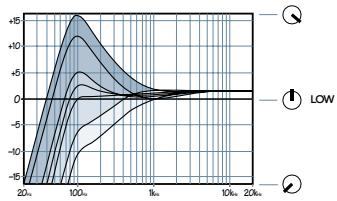 MACKIE SRVLZPRO - LOW CUT - 1