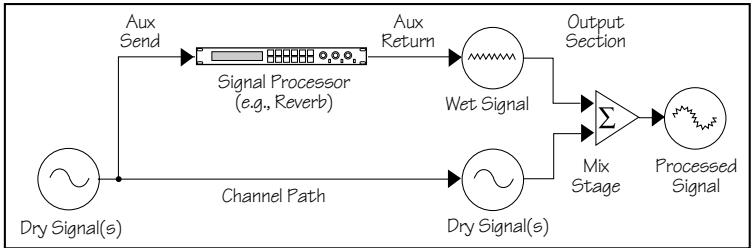 MACKIE SRVLZPRO - EFFECTS: SERIAL OR PARALLEL? - 3