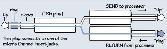 MACKIE SRVLZPRO - INSERT - 1