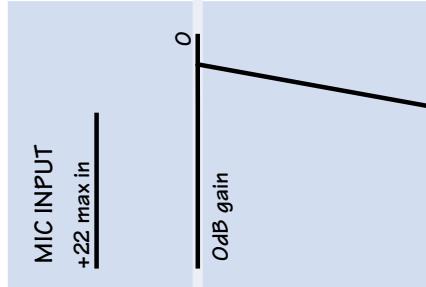 MACKIE SRVLZPRO - BLOCK DIAGRAM - 11