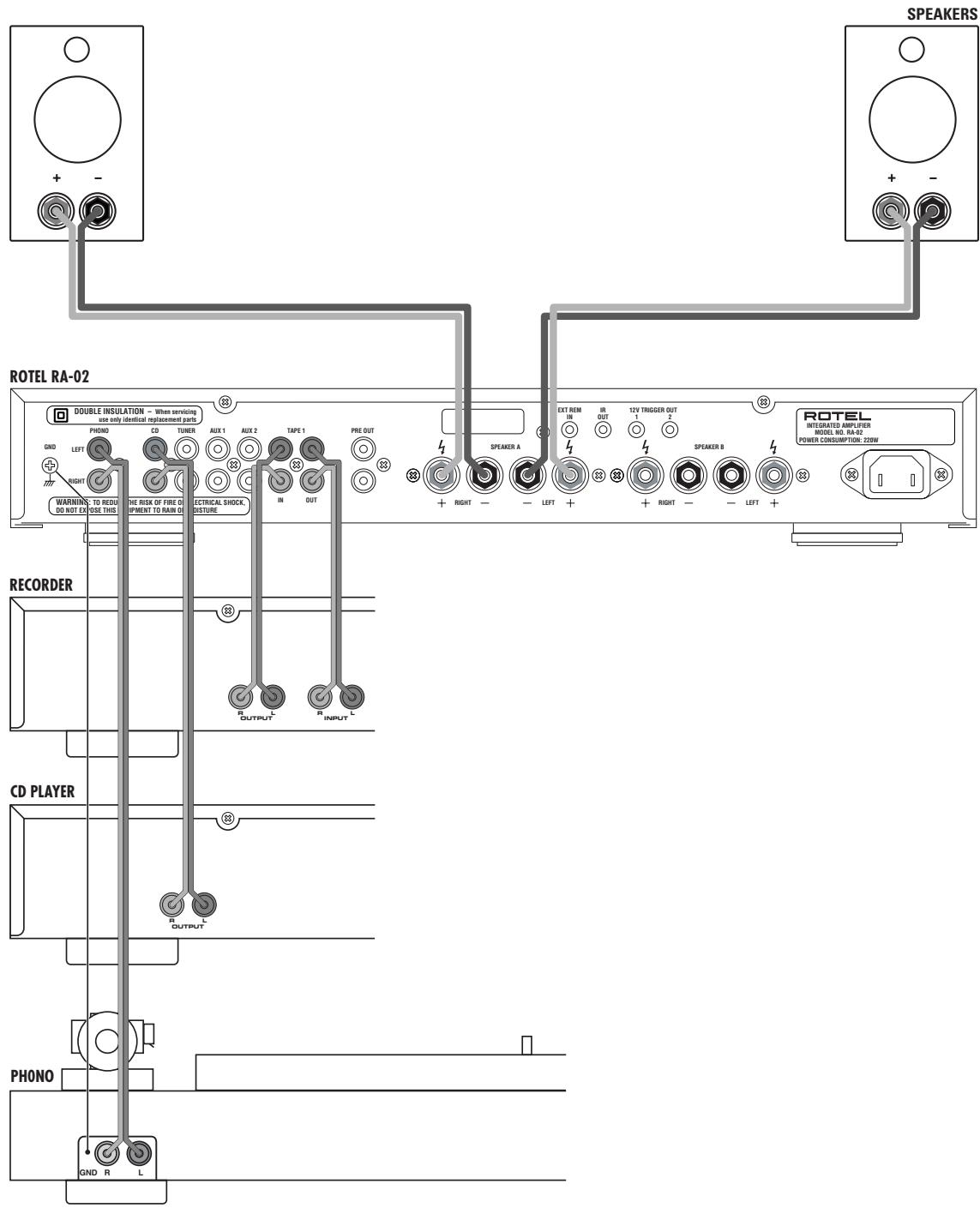 ROTEL RA-02 - APPLICABLE FOR USA, CANADA OR WHERE APPROVED FOR THE USAGE - 2