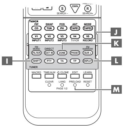 ROTEL RC-1090 - APPLICABLE FOR USA, CANADA OR WHERE APPROVED FOR THE USAGE - 3