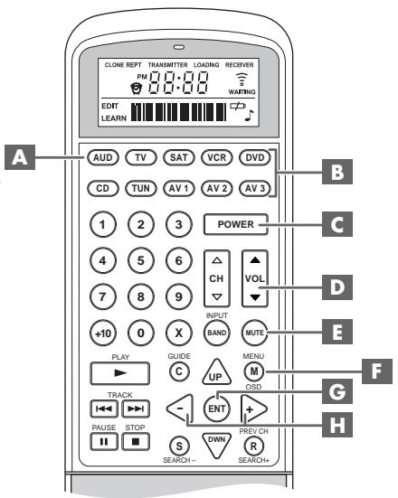 ROTEL RC-1090 - APPLICABLE FOR USA, CANADA OR WHERE APPROVED FOR THE USAGE - 2