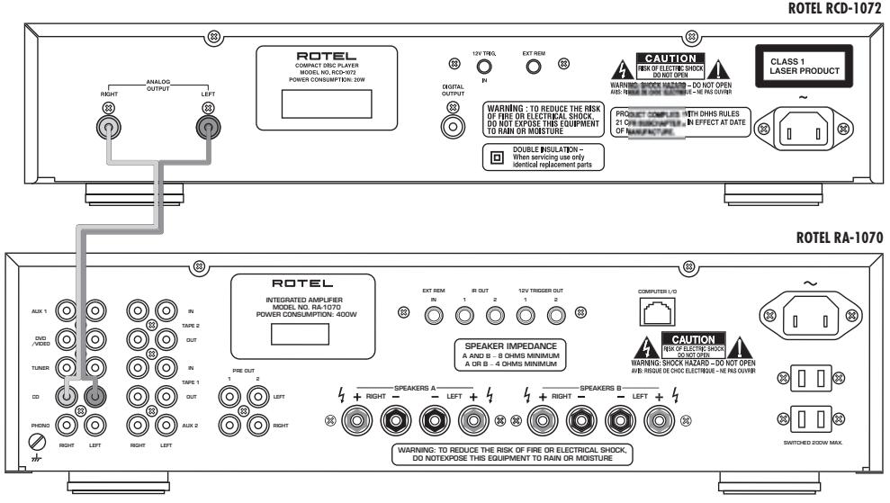 ROTEL RCD-1072 - 2