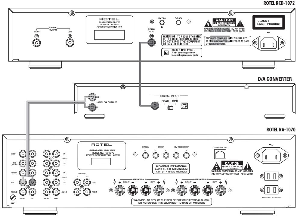 ROTEL RCD-1072 - 3