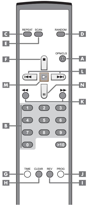 ROTEL RCD-1072 - 1