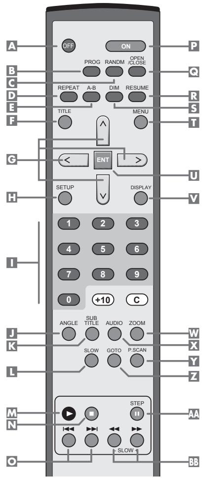 ROTEL RDV-1093 - 2: RR-DV98 Remote Control - 1