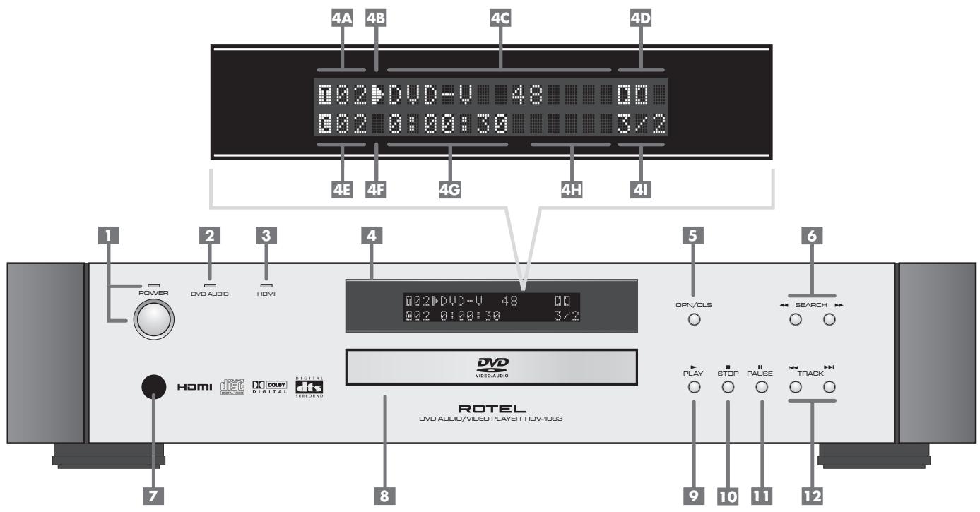 ROTEL RDV-1093 - 1: Front Panel Controls and Display - 1