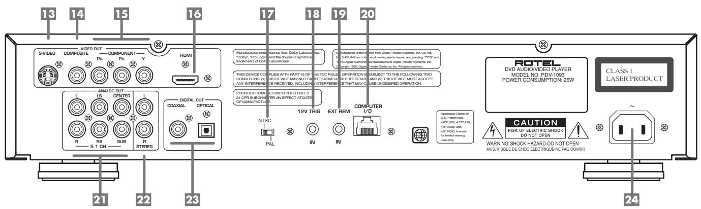 ROTEL RDV-1093 - 3: Rear Panel Connections - 1