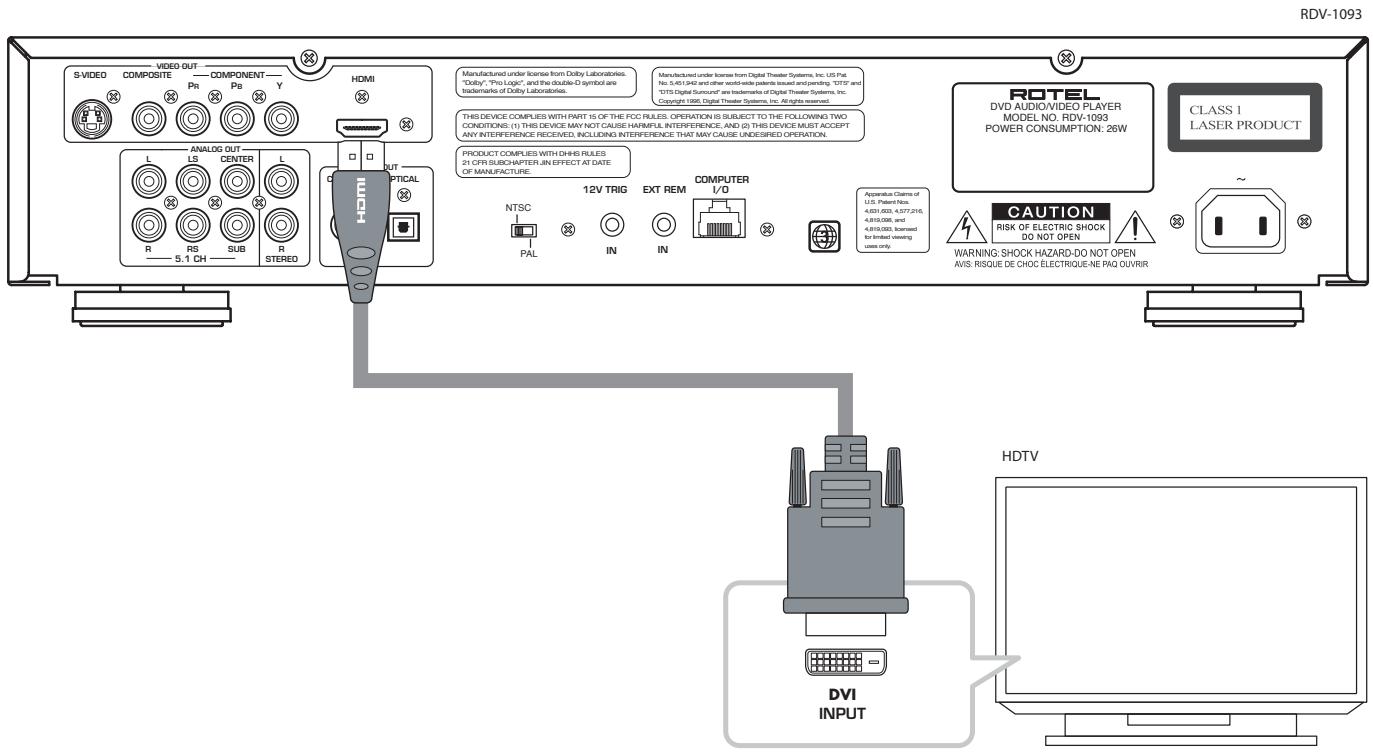 ROTEL RDV-1093 - 4: Digital HDTV connection (HDMI) - 2