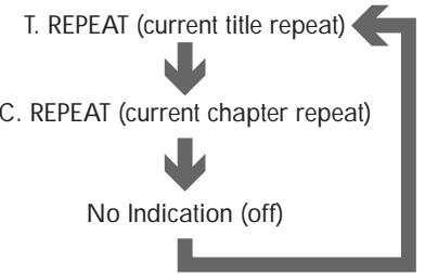 ROTEL RDV-985 - Repeat Play - 5