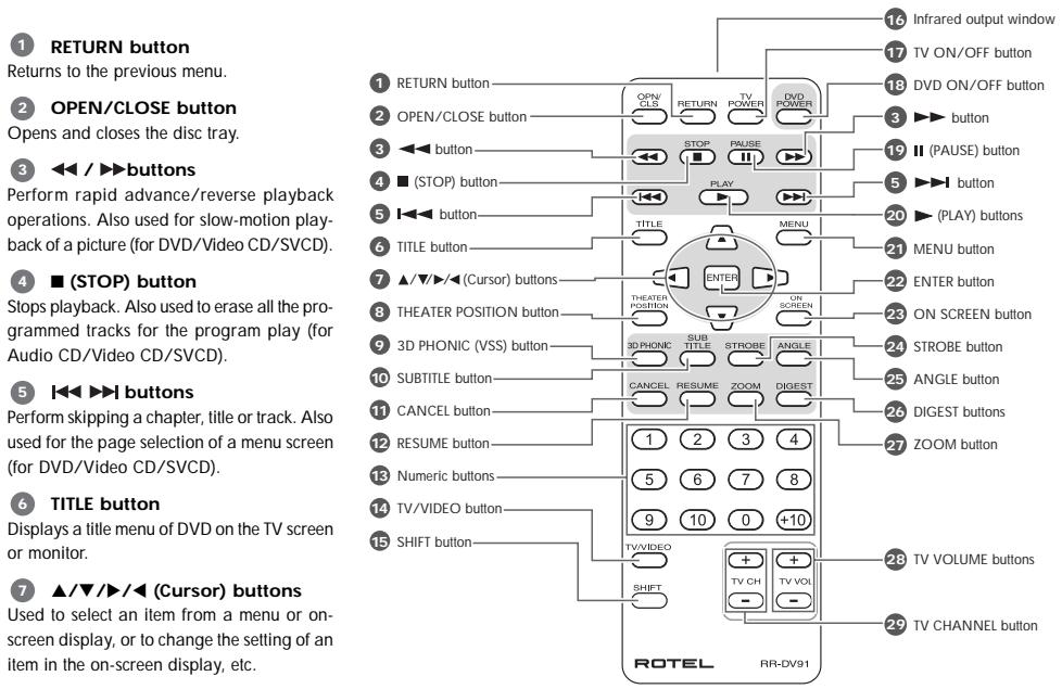 ROTEL RDV-985 - To Quit Program Playback - 1