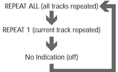ROTEL RDV-985 - Repeat Play - 6