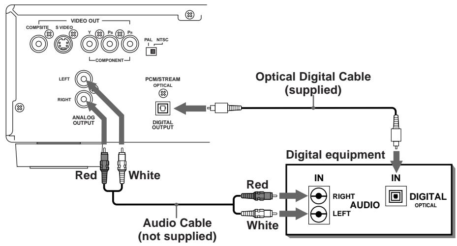 ROTEL RDV-985 - Connecting to an Audio Amplifier or Receiver - 1