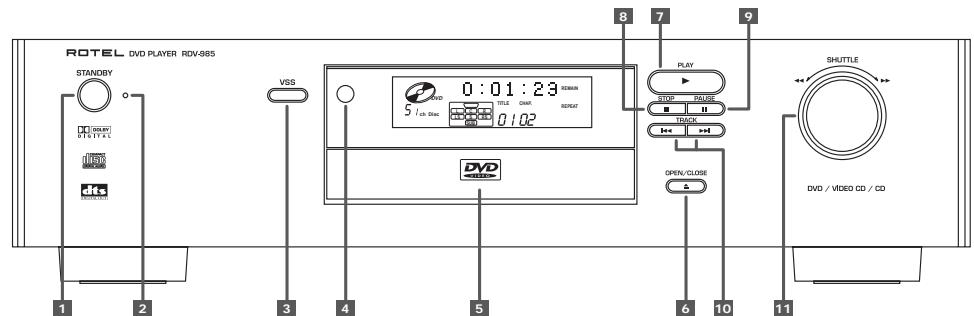ROTEL RDV-985 - RDV-985 DVD Player - 1
