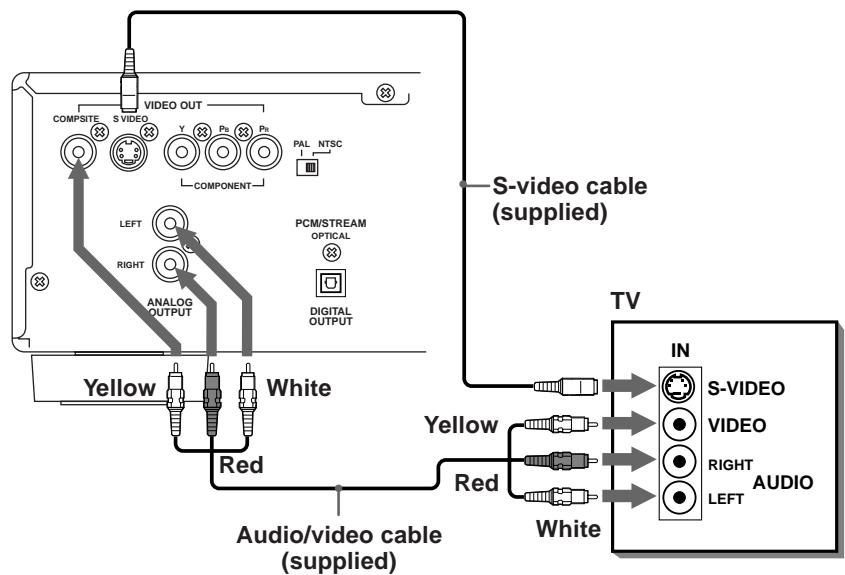 ROTEL RDV-985 - Component Input TV Connection - 1